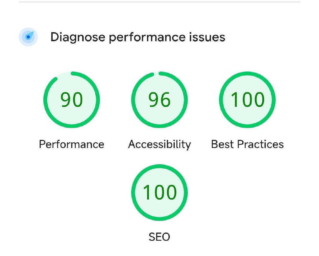 Hasil Lighthouse Blog Hana